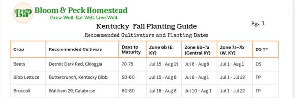 Sample of the Kentucky Fall Planting Schedule and guide from Bloom and Peck Homestead