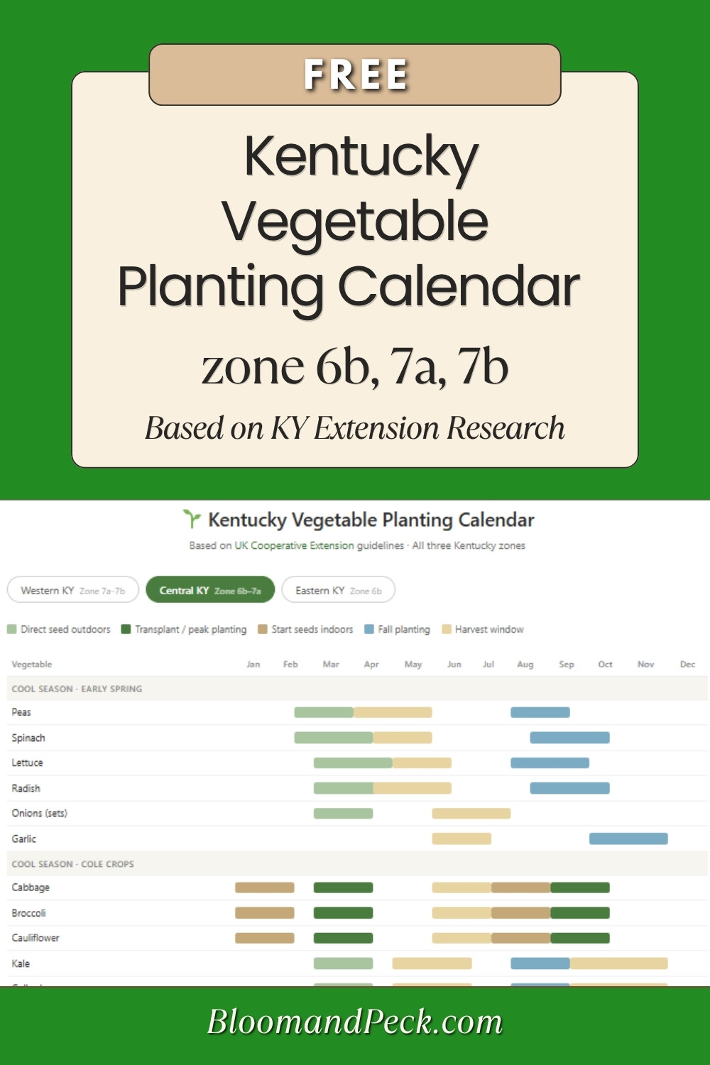 Kentucky Vegetable Planting Calendar: What to Plant, When, and Where You Actually Live